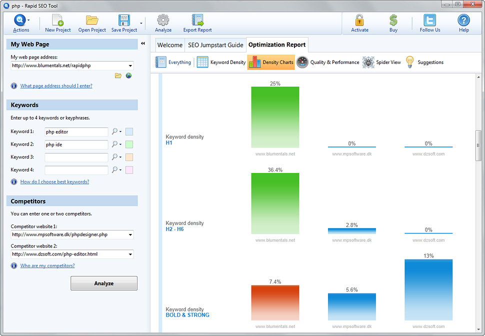A kimutat�sok diagramban